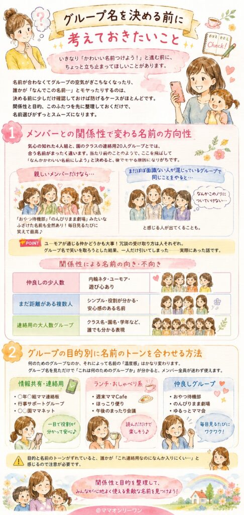 グループ名を決める前に考えておきたいこと