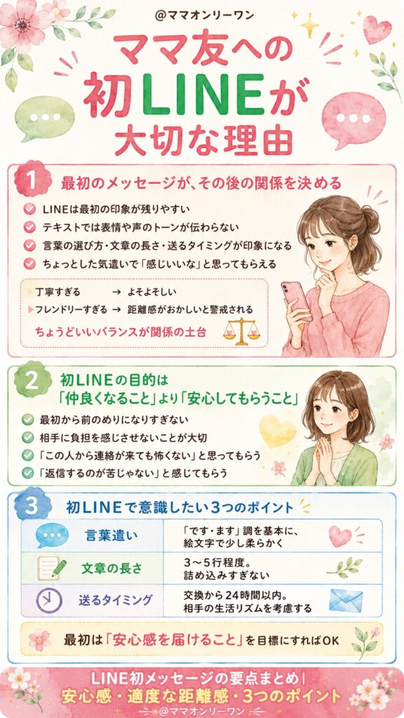 ママ友への初LINEが大切な理由