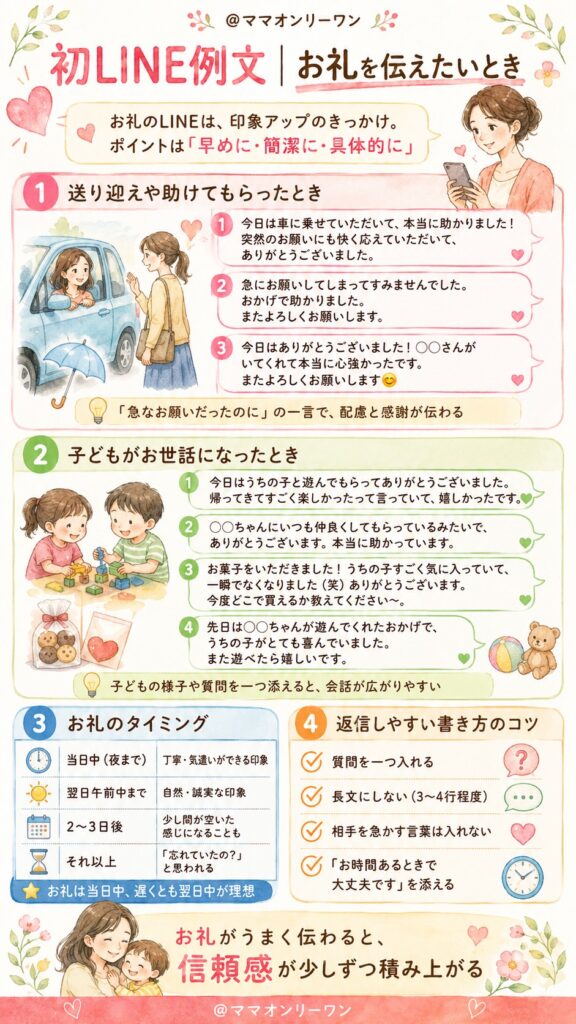 ママ友への初LINE例文｜お礼を伝えたいとき
