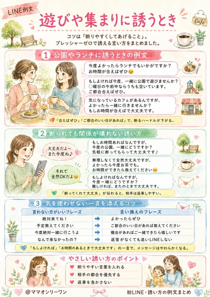 ママ友への初LINE例文｜遊びや集まりに誘うとき