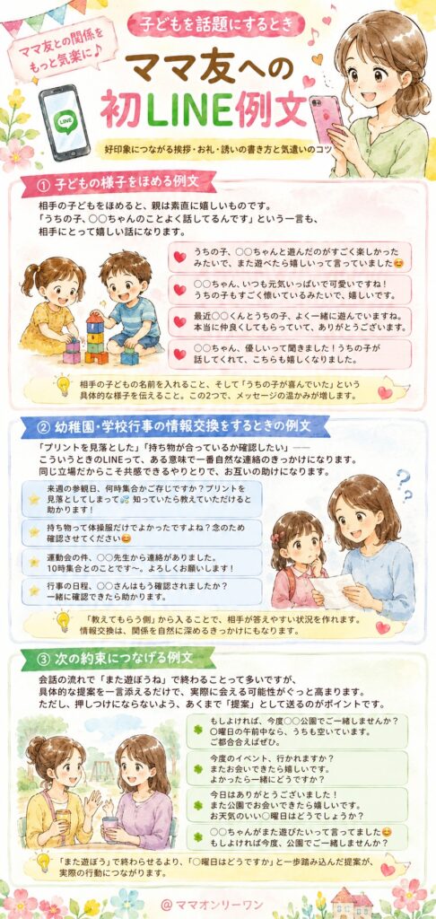 ママ友への初LINE例文｜子どもを話題にするとき