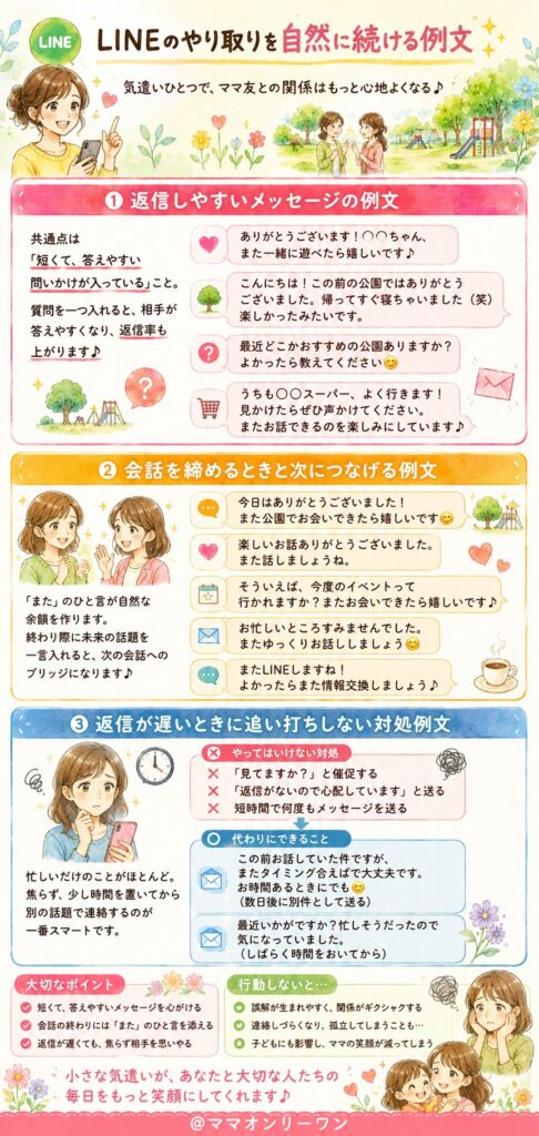 LINEのやり取りを自然に続ける例文