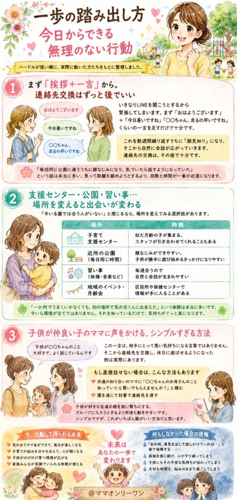 一歩の踏み出し方―今日からできる無理のない行動