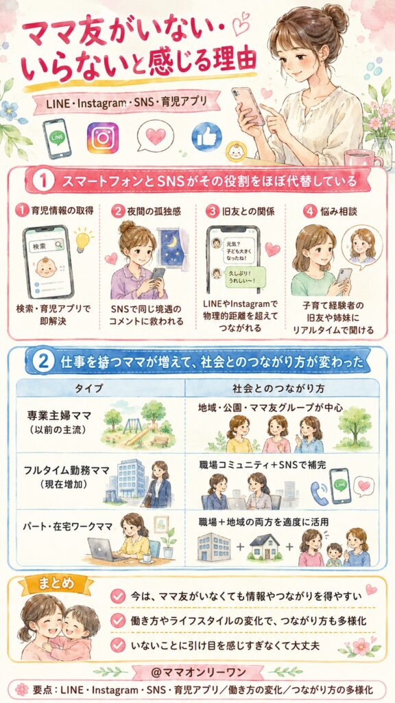 ママ友がいない・いらないと感じる理由