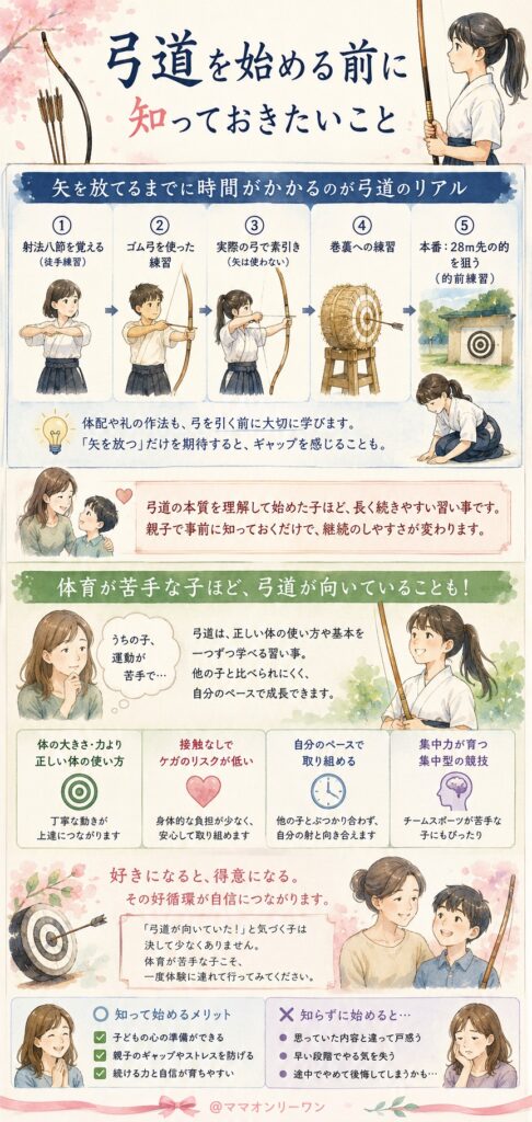 弓道を始める前に知っておきたいこと