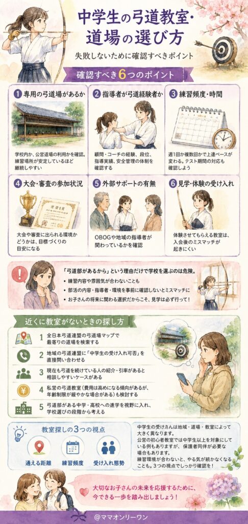 弓道教室・道場の選び方