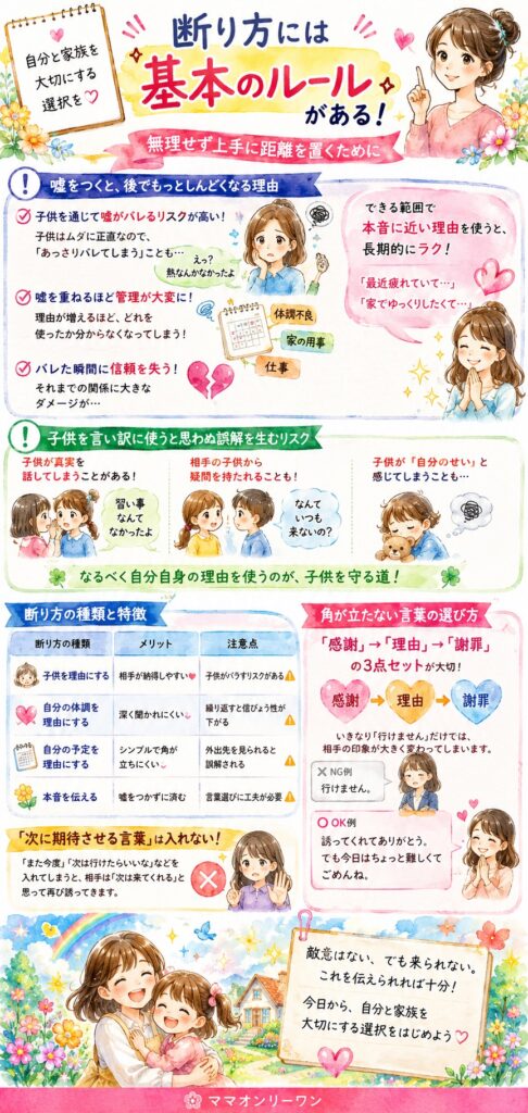 断り方には「基本のルール」がある