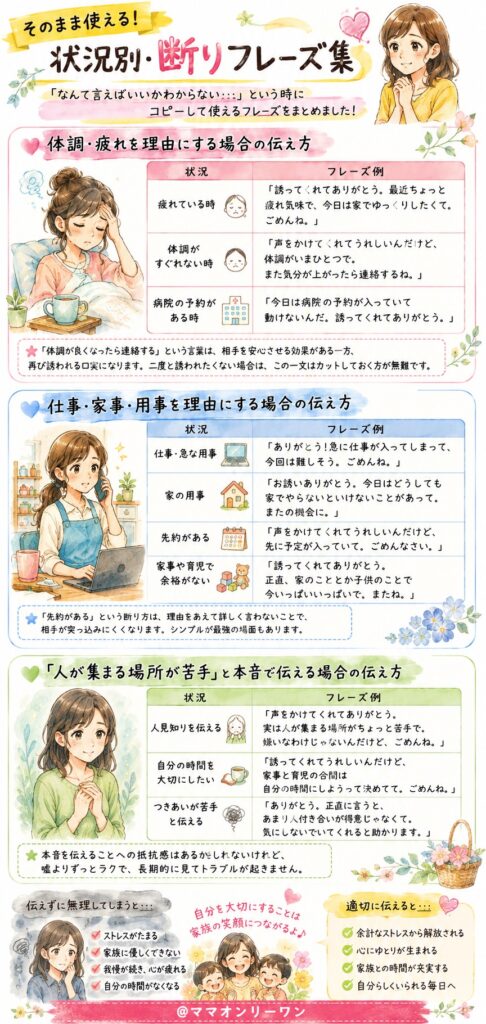 そのまま使える!状況別・断りフレーズ集