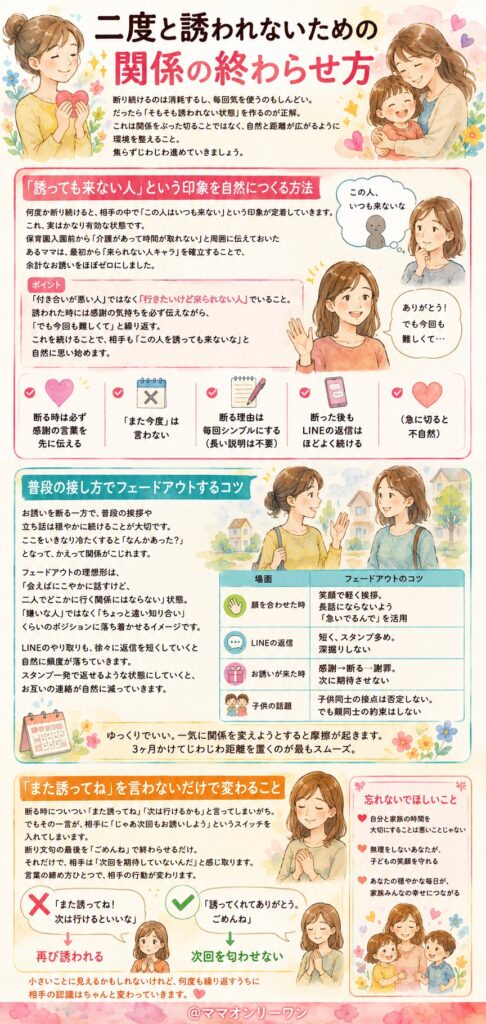 二度と誘われないための「関係の終わらせ方」