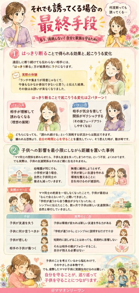 それでも誘ってくる場合の最終手段