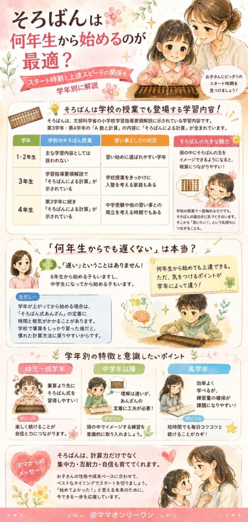 そろばんは何年生から始めるのが最適？「スタート学年」が気になる理由