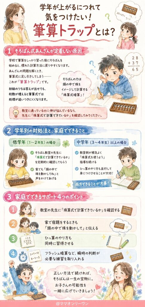 学年が上がるにつれて気をつけたい「筆算トラップ」とは
