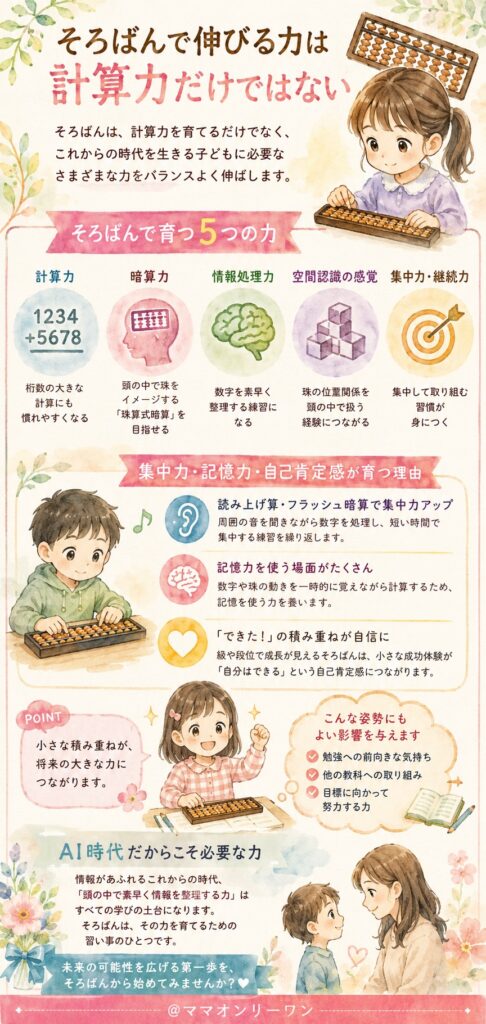 そろばん教室の選び方と、長く続けるためのポイント