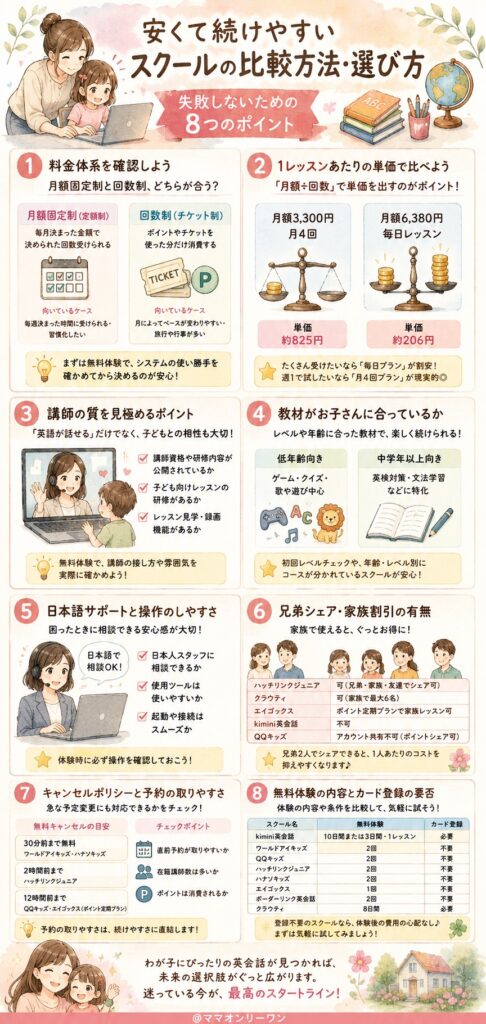 安くて続けやすいスクールの比較方法・選び方