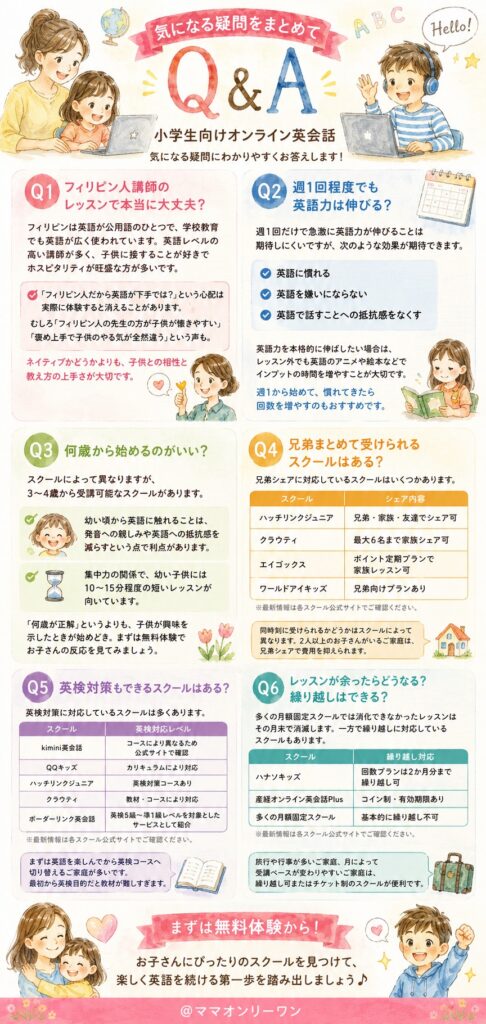 気になる疑問をまとめてQ&A