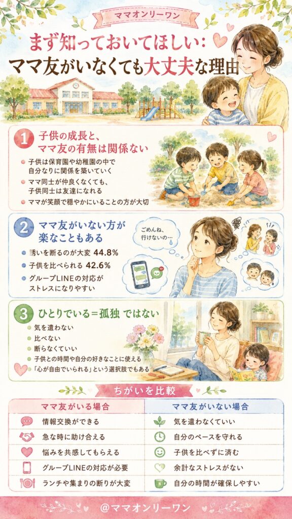 まず知っておいてほしい：ママ友がいなくても大丈夫な理由
