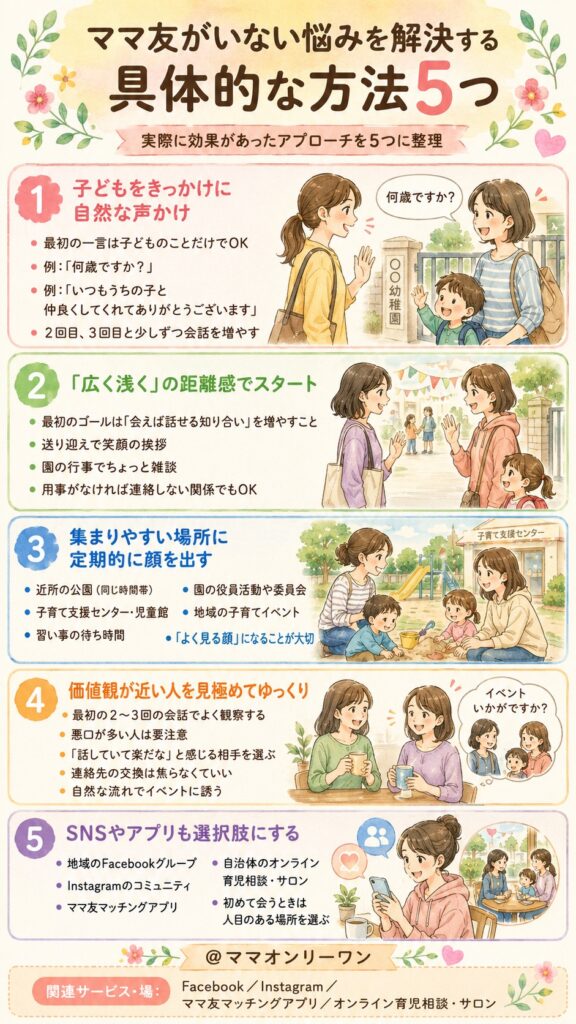 ママ友がいない悩みを解決する具体的な方法5つ
