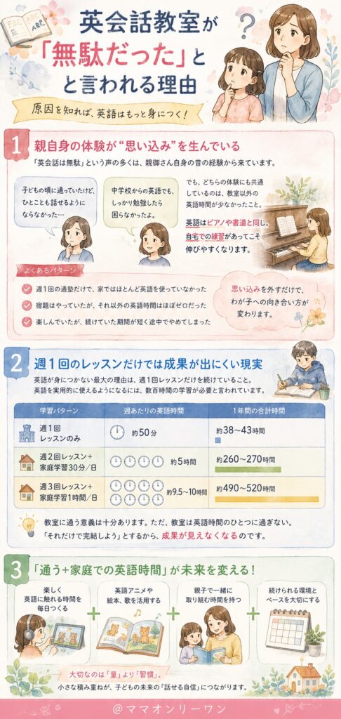 英会話教室が「無駄だった」と言われる理由