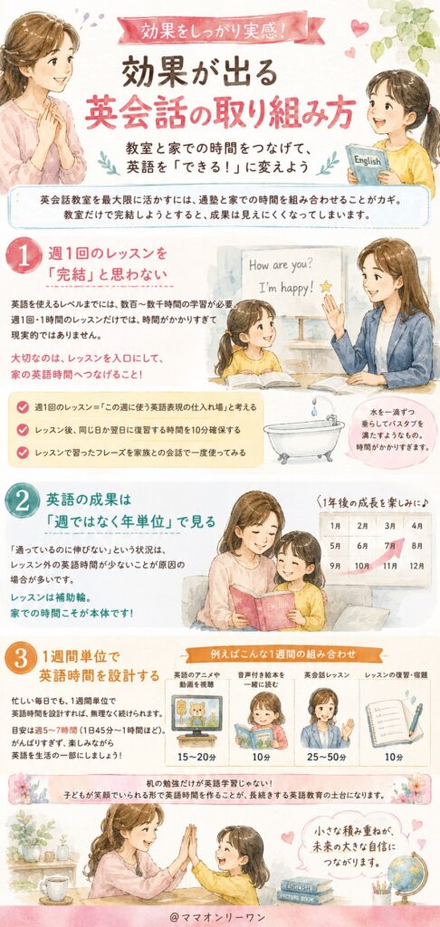 効果が出る英会話の取り組み方