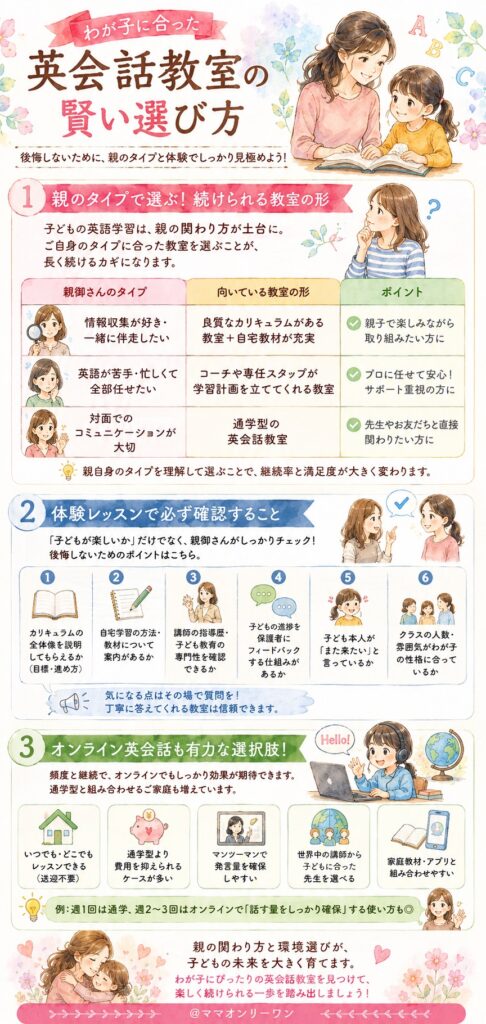 わが子に合った英会話教室の賢い選び方