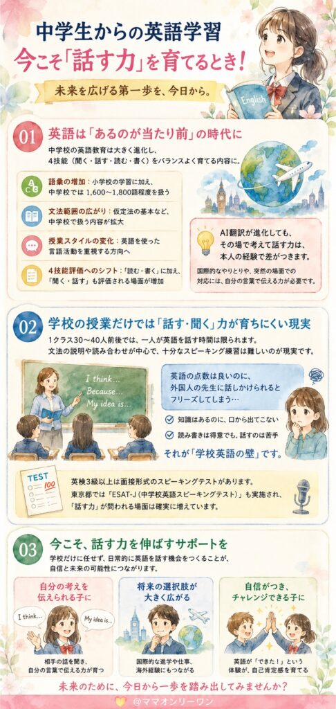 「英語を話せる子に育てたい」——その想いは大切にしたい