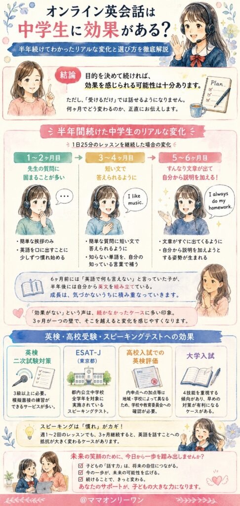 オンライン英会話は中学生に効果があるのか?結論から伝える