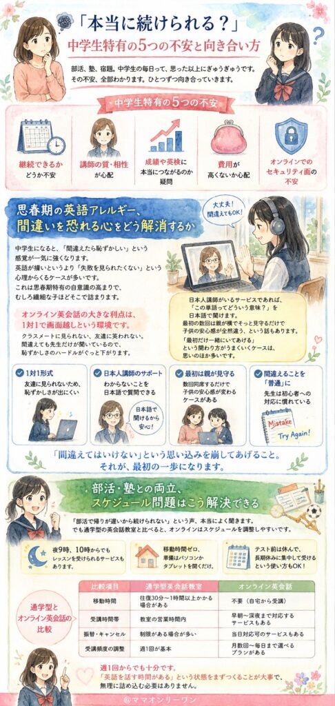「本当に続けられる?」——中学生特有の5つの不安と向き合い方