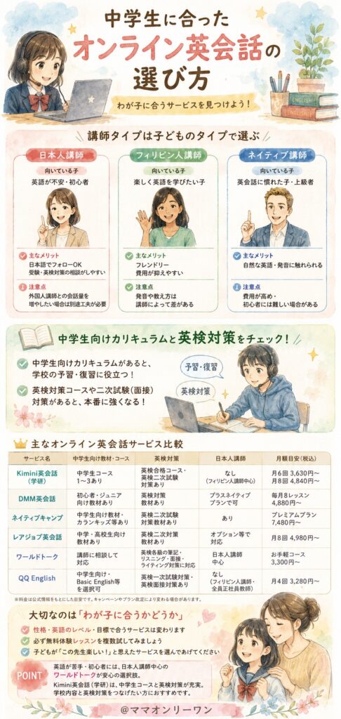 中学生に合ったオンライン英会話の選び方