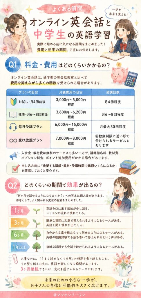 よくある質問——オンライン英会話と中学生の英語学習