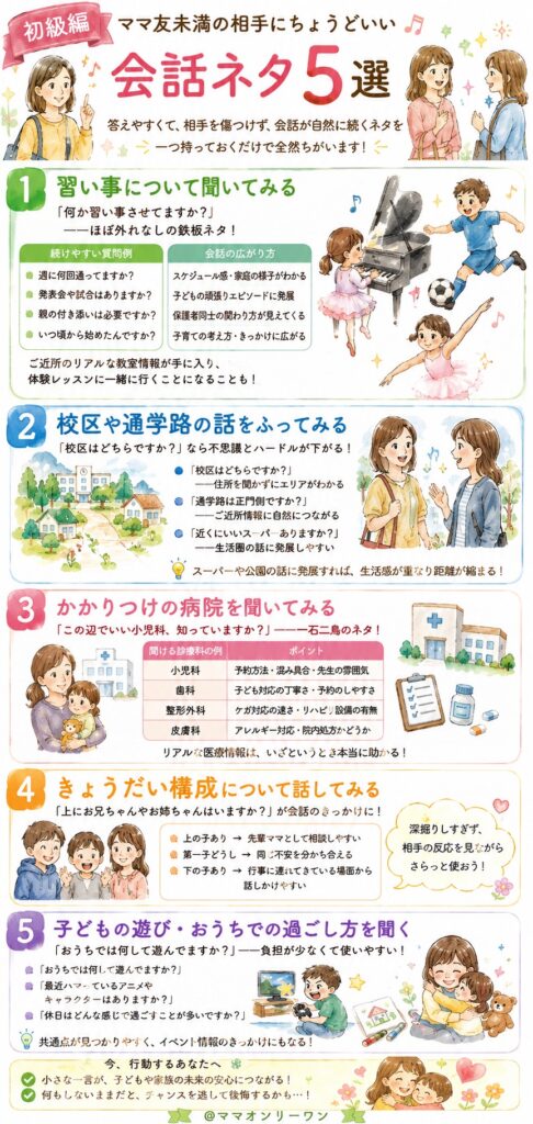 【初級編】ママ友未満の相手にちょうどいい会話ネタ5選