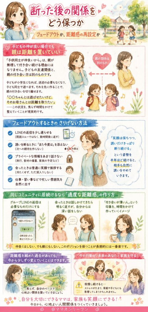 断った後の関係をどう保つか——フェードアウトか、距離感の再設定か