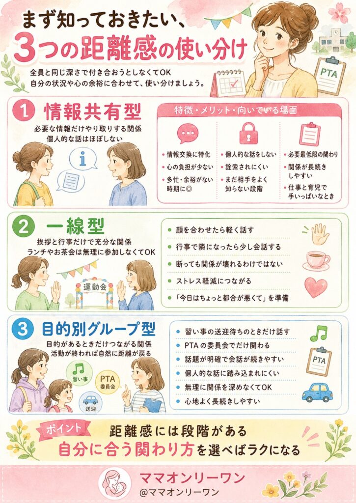 まず知っておきたい、3つの距離感の使い分け