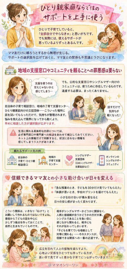 ひとり親家庭ならではのサポートを上手に使う