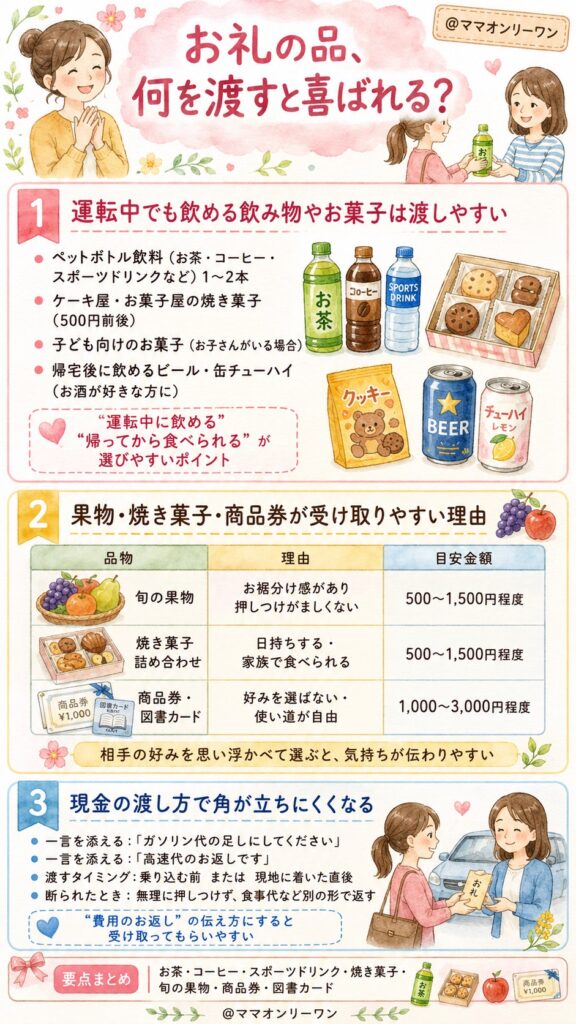 お礼の品、何を渡すと喜ばれる？