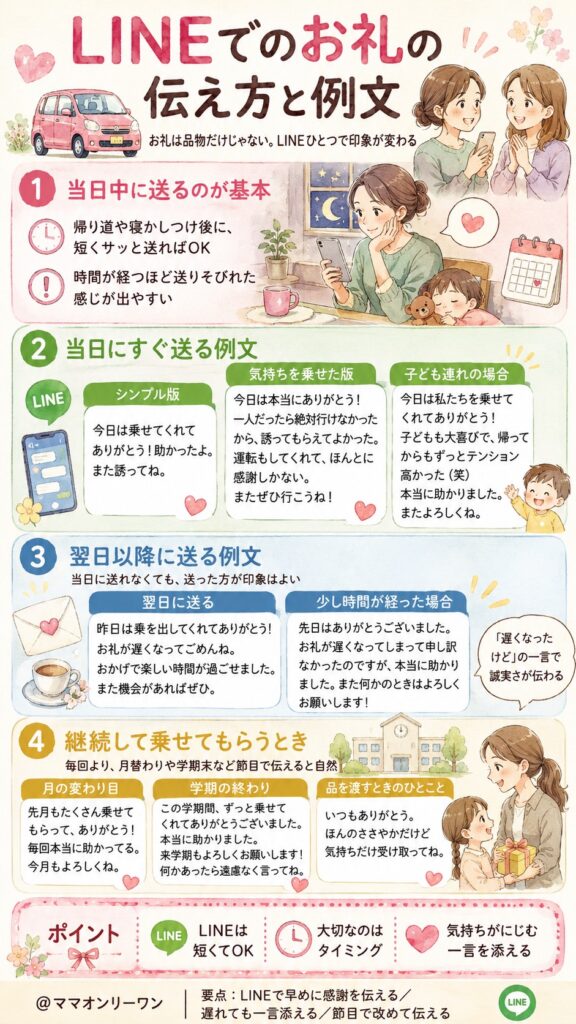 LINEでのお礼の伝え方と例文