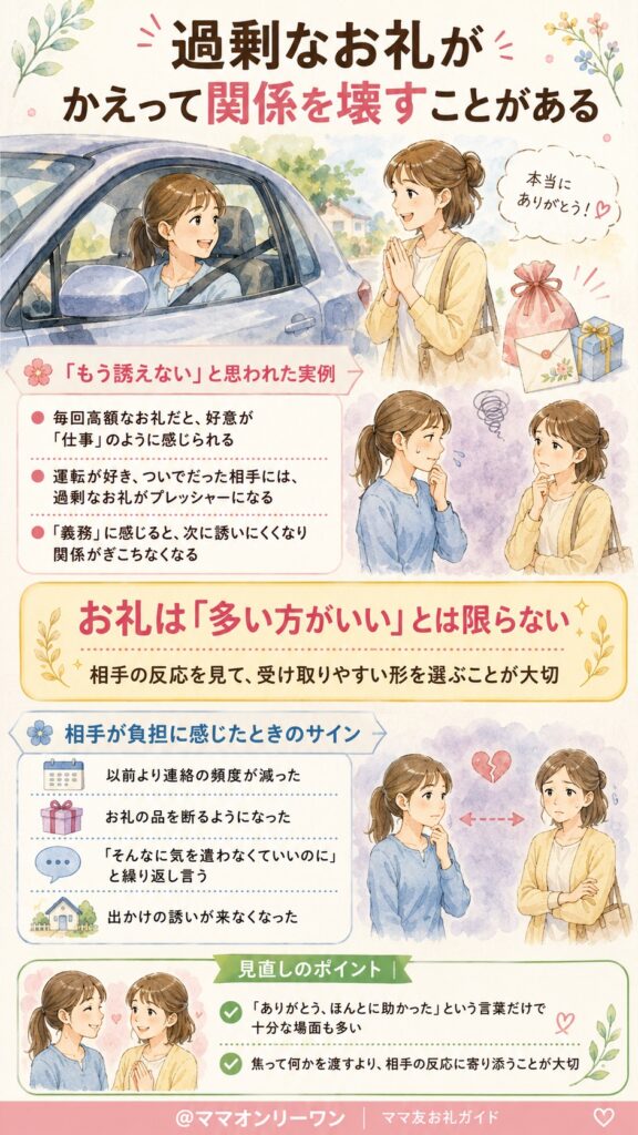 過剰なお礼がかえって関係を壊すことがある