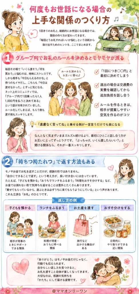 何度もお世話になる場合の上手な関係のつくり方