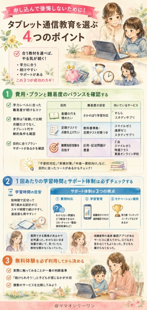 申し込んで後悔しないために！タブレット通信教育を選ぶ4つのポイント