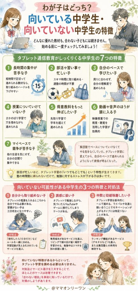 わが子はどっち？向いている中学生・向いていない中学生の特徴