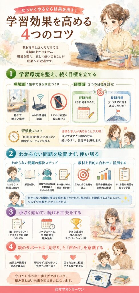 せっかくやるなら結果を出す！学習効果を高める4つのコツ
