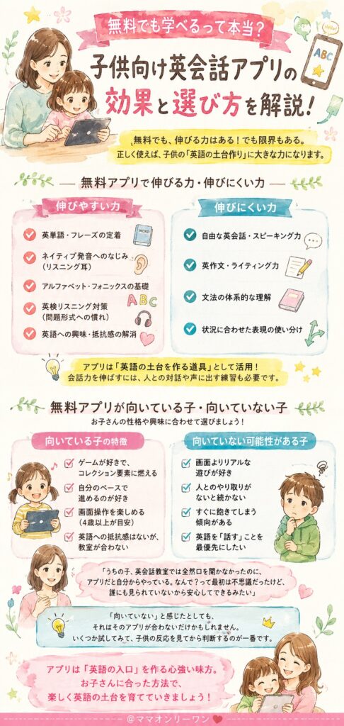無料の英会話アプリ、本当に学習効果があるの？
