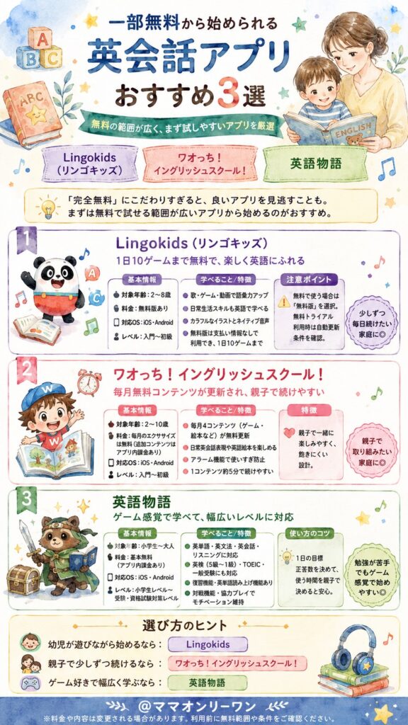 一部無料から始められる英会話アプリおすすめ3選