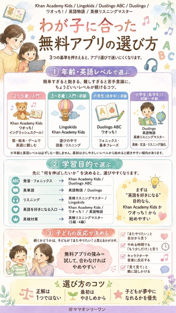 わが子に合った無料アプリの選び方