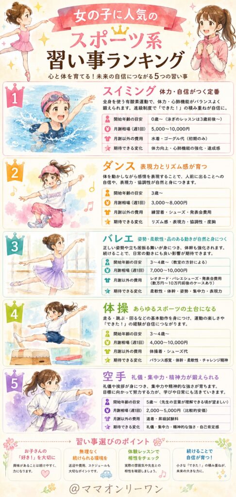 女の子に人気のスポーツ系習い事ランキング