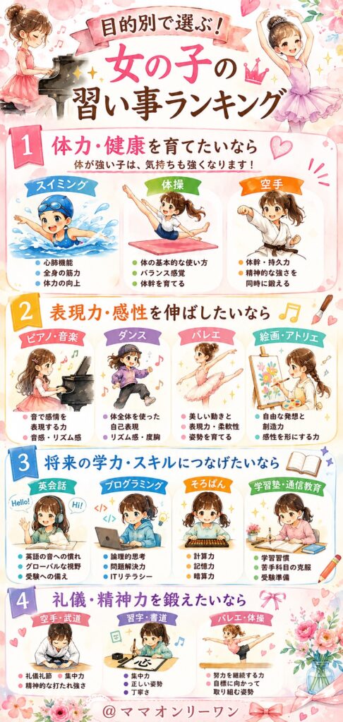目的別で選ぶ！女の子の習い事ランキング