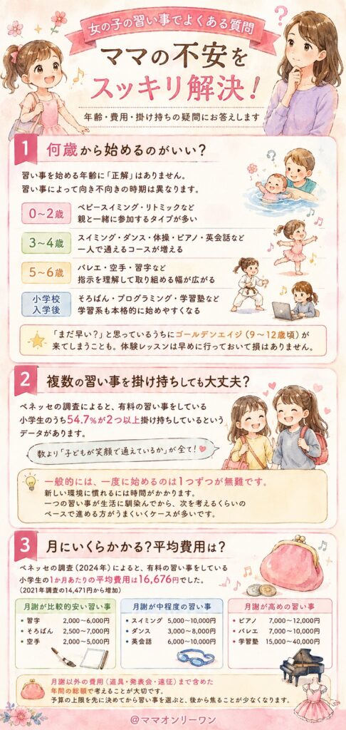 女の子の習い事でよくある質問