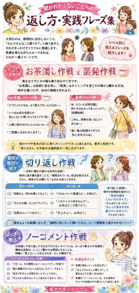 聞かれたくないことへの返し方・実践フレーズ集