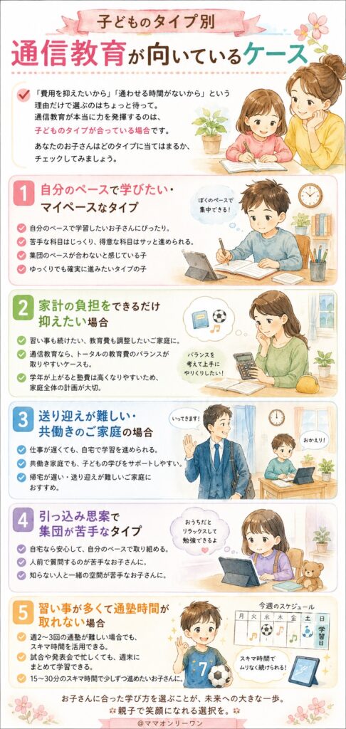 子どものタイプ別：通信教育が向いているケース
