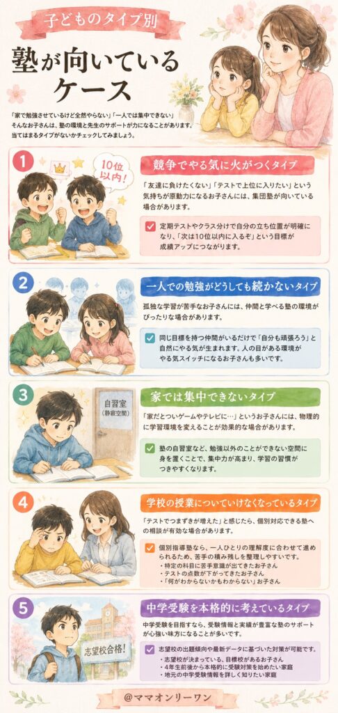 子どものタイプ別：塾が向いているケース