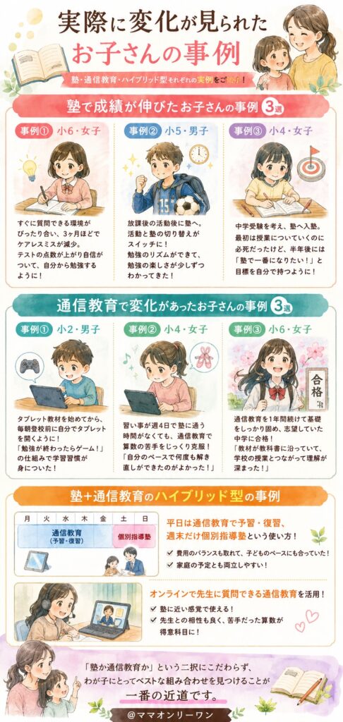 実際に変化が見られたお子さんの事例